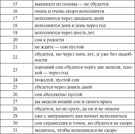 Что значат сны которые приснились днем Что значат сны которые приснились днем